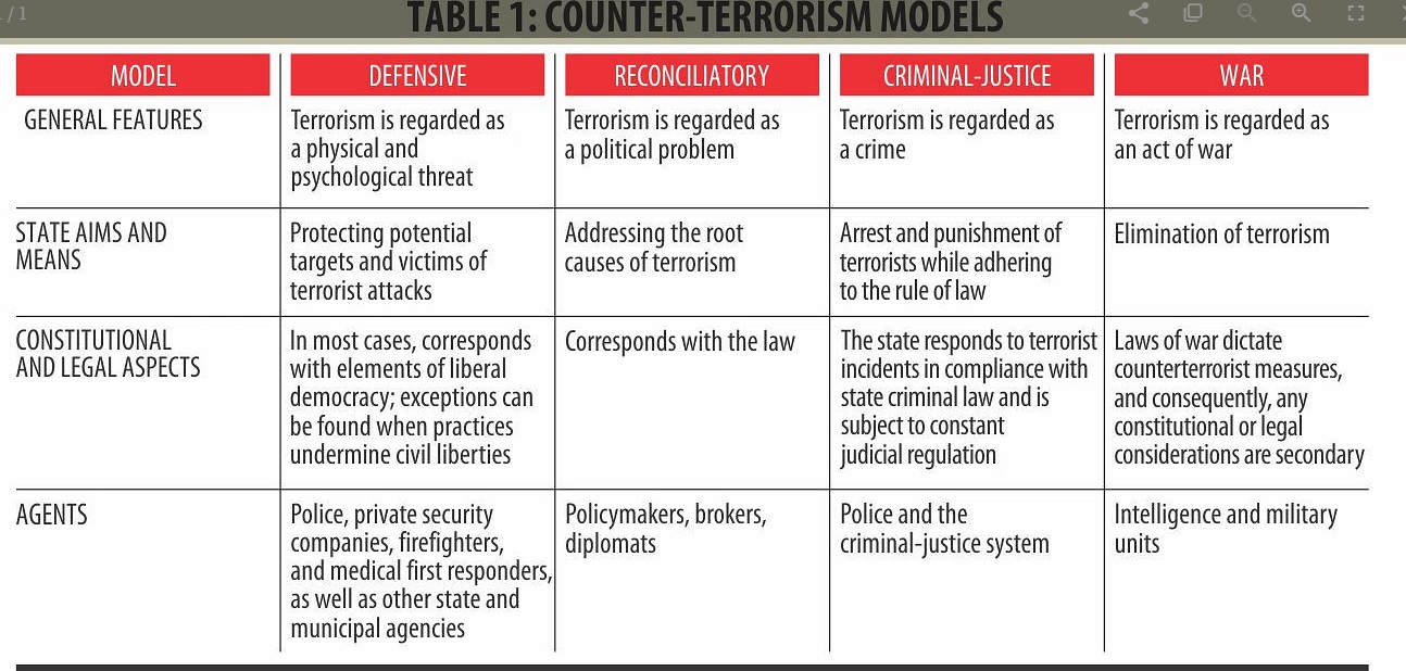 COUNTER-TERRORISM STRATEGY: An Alternative Proposal